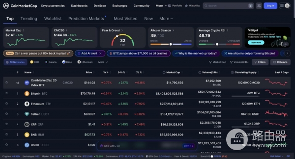 2026年炒币资产管理4款热门工具实测对比!加密投资组合工具怎么选?