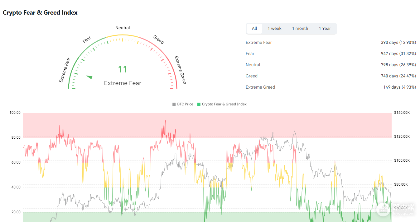 比特币恐慌指数(Fear & Greed Index)完整指南:原理、用法与5大观察平台