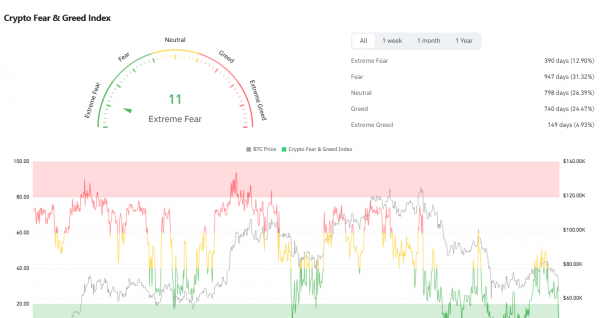 比特币恐慌指数（Fear & Greed Index）完整指南：原理、用法与5大观察平台