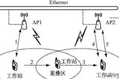 wifi宾馆模式怎么设置(酒店WiFi网络的三种部署模式)