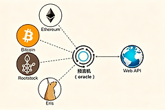 区块链预言机有什么用？价格喂价为什么重要