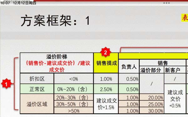 ipad版ppt打开excel表格图片乱码怎么办？移动端office兼容性修复