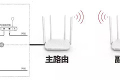 3分钟学会路由器的无线桥接(如何无线桥接无线路由器)