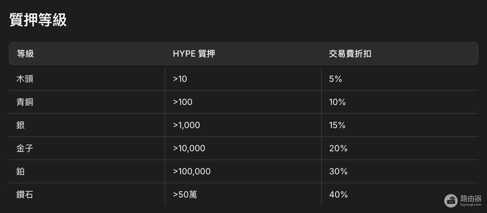 Hyperliquid是什么？Hyperliquid称为链上币安