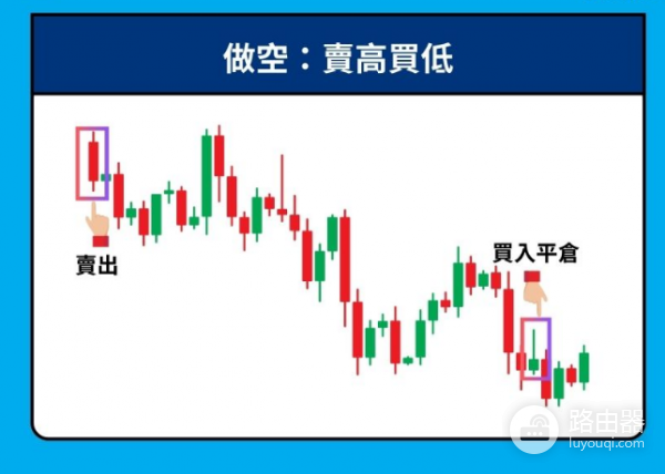 平仓是不是就是卖掉? 加密货币的平仓机制是什么?