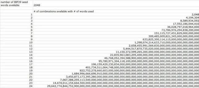 12个助记词少了三个词还能找回吗