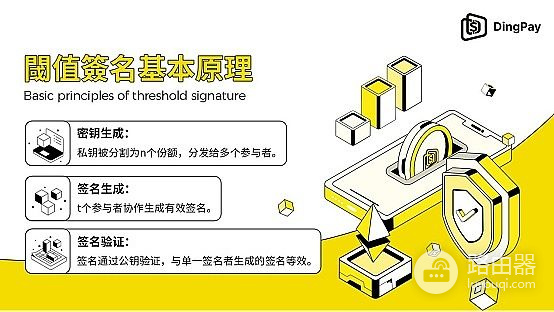 阈值签名是什么？阈值签名如何降低私钥风险？