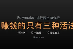 如何在Polymarket上赚钱? Polymarket上三种赚钱方式