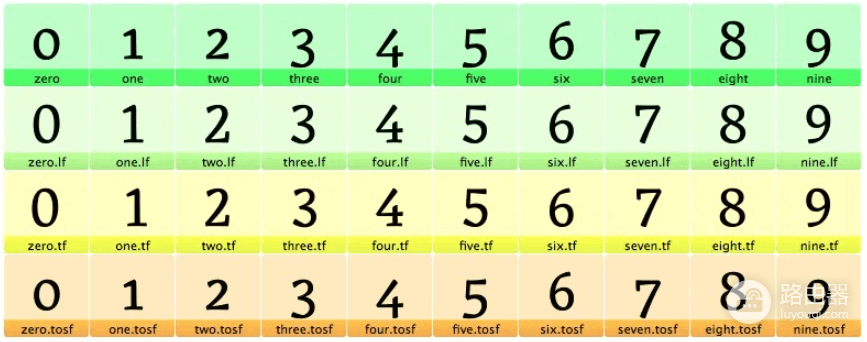 word字体编号样式含义详解，均衡与列表线型有什么区别？