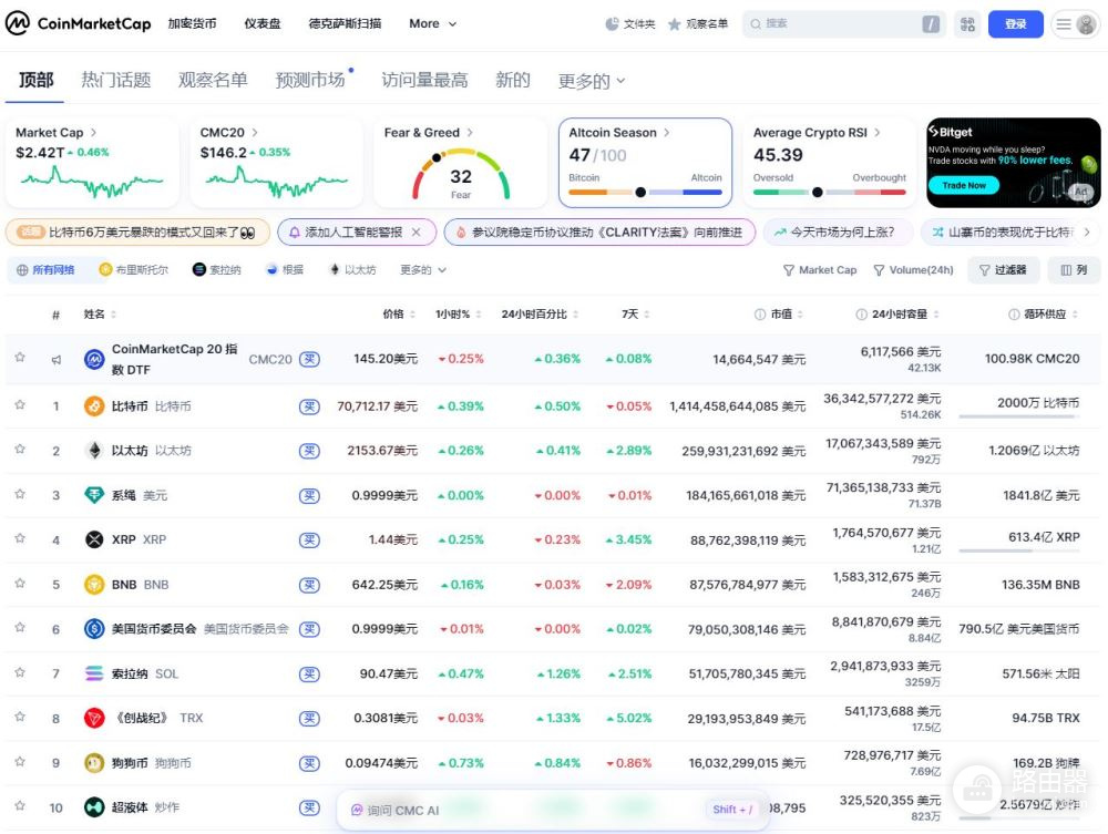 币圈新手入门必备工具CoinMarketCap(CMC)