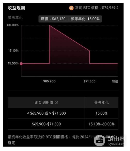 okx鲨鱼鳍是什么? okx鲨鱼鳍有什么用?