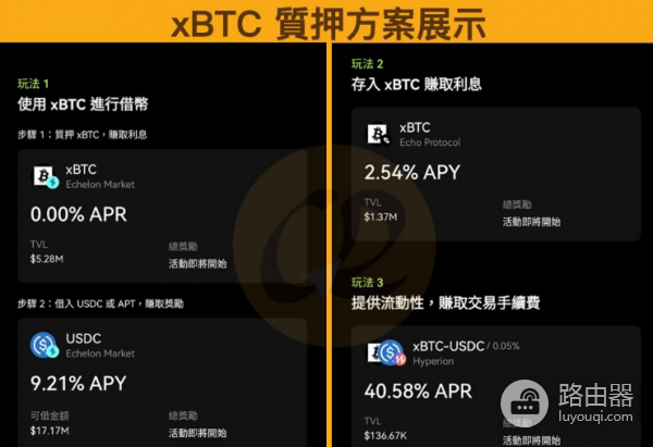 xBTC是什么? 持有xBTC有什么优势和风险?