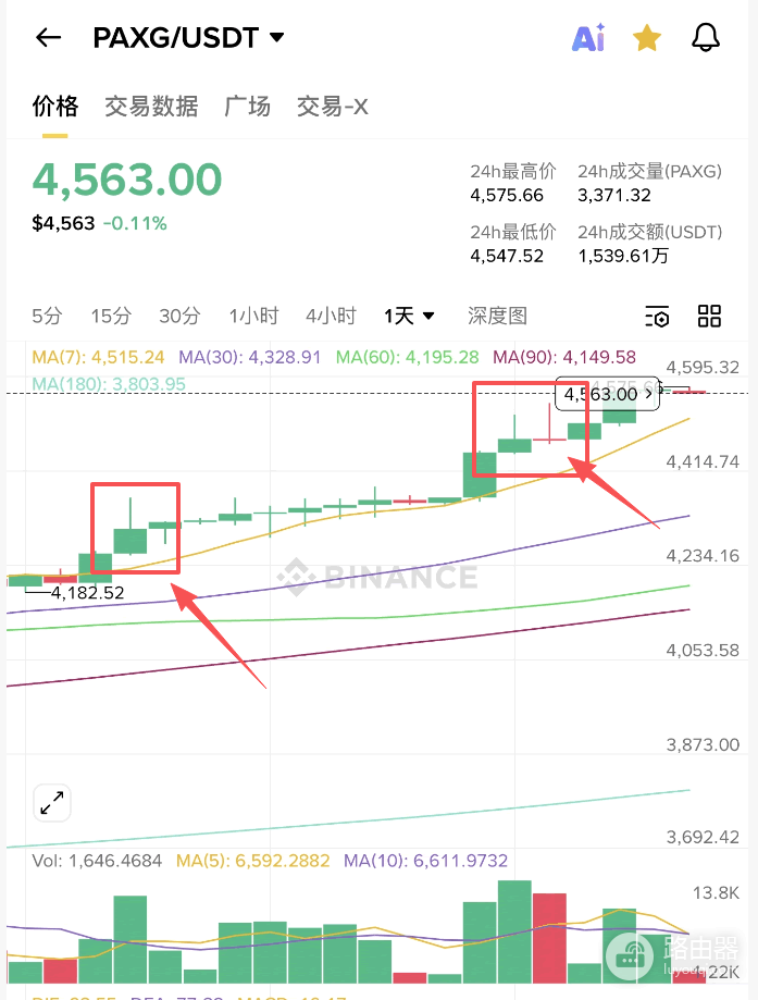 PAXG币链上黄金是什么?PAXG如何把黄金带入区块链体系?