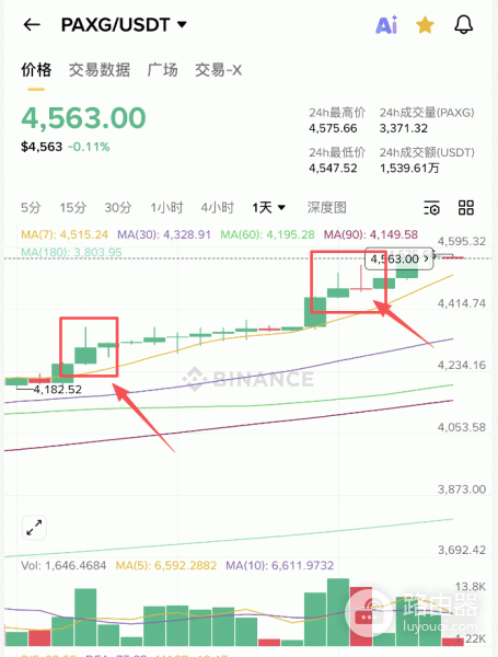 PAXG币链上黄金是什么?PAXG如何把黄金带入区块链体系?