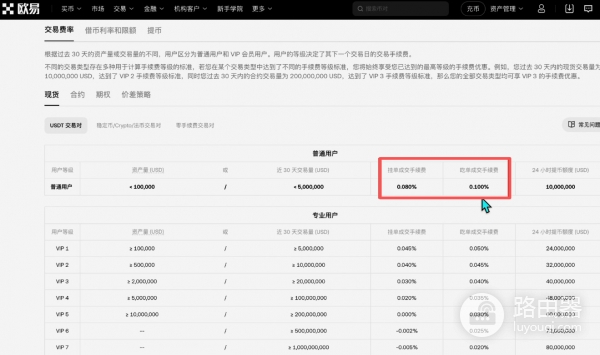 碧安还是欧逸?手续费、钱包、安全性,全面对比!