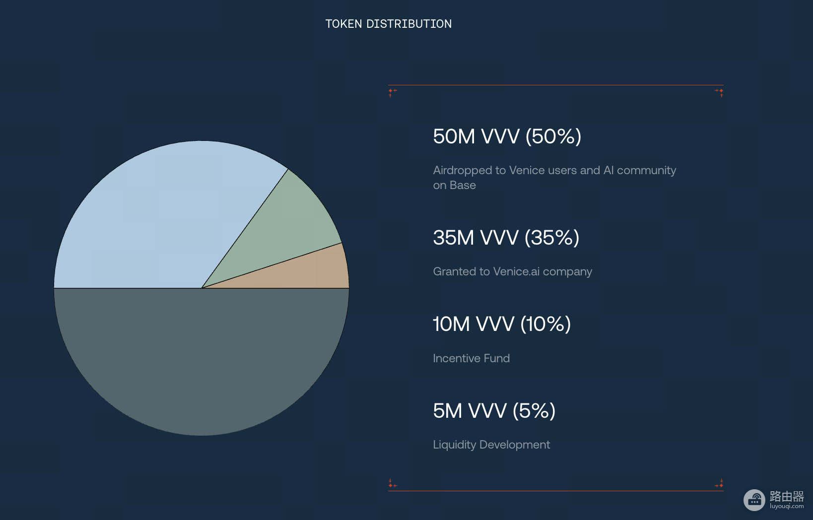 Venice Token(VVV)币是什么?质押VVV就能“免费”用AI一辈子?