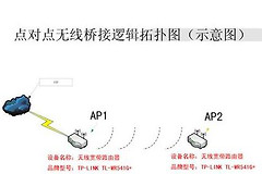 设置ap路由器桥接(路由器有线ap如何设置)
