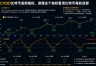 CVDD 是什么?读懂这个指标,看清比特币每轮底部