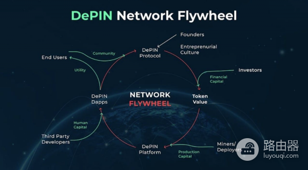 DePIN是什么？DePIN如何把区块链带入现实基础设施