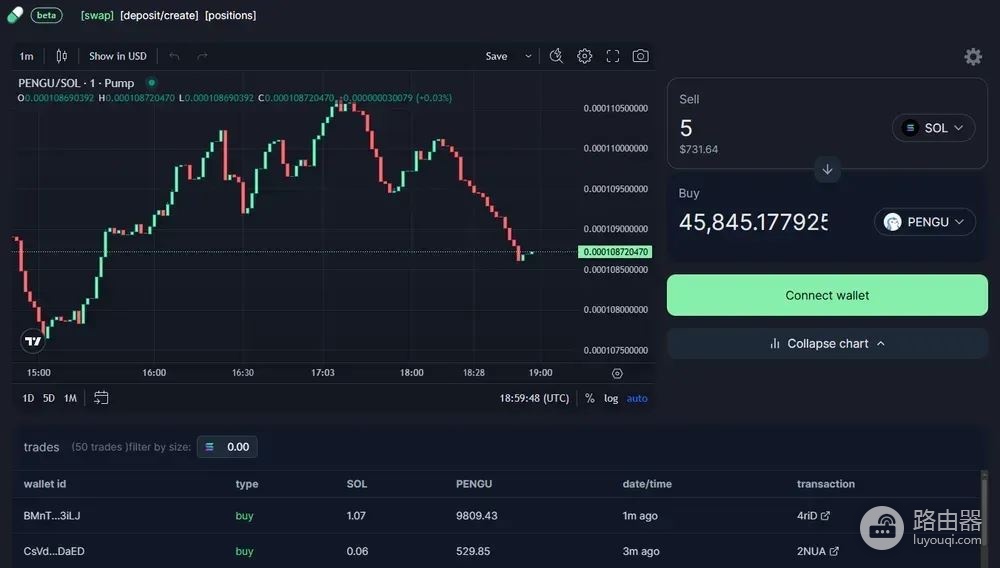 想自己发meme币？一文读懂Pump.fun上发币流程