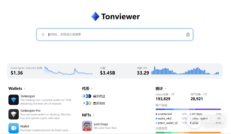 TON链浏览器官网入口 Tonviewer官网访问地址