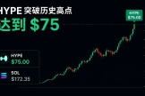 HYPE突破历史高点超越SOL，Hyperliquid凭什么在熊市中逆势创新高？