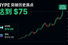 HYPE突破历史高点超越SOL，Hyperliquid凭什么在熊市中逆势创新高？