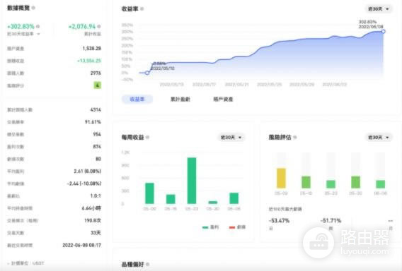 BingX跟单功能怎么用?BingX平台官方App下载地址
