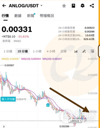 Bitget PoolX是什么? 和Launchpool有什么区别?