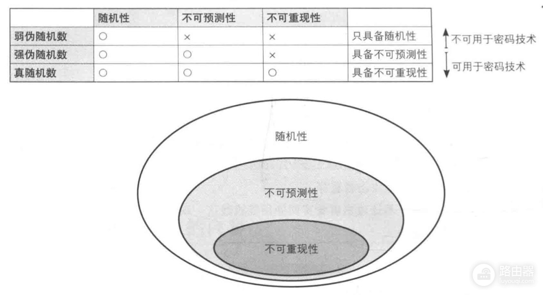 硬件钱包安全性高吗?新手使用指南