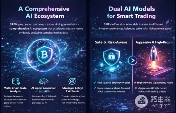 SIREN币是什么?如何利用SIREN进行数据驱动交易