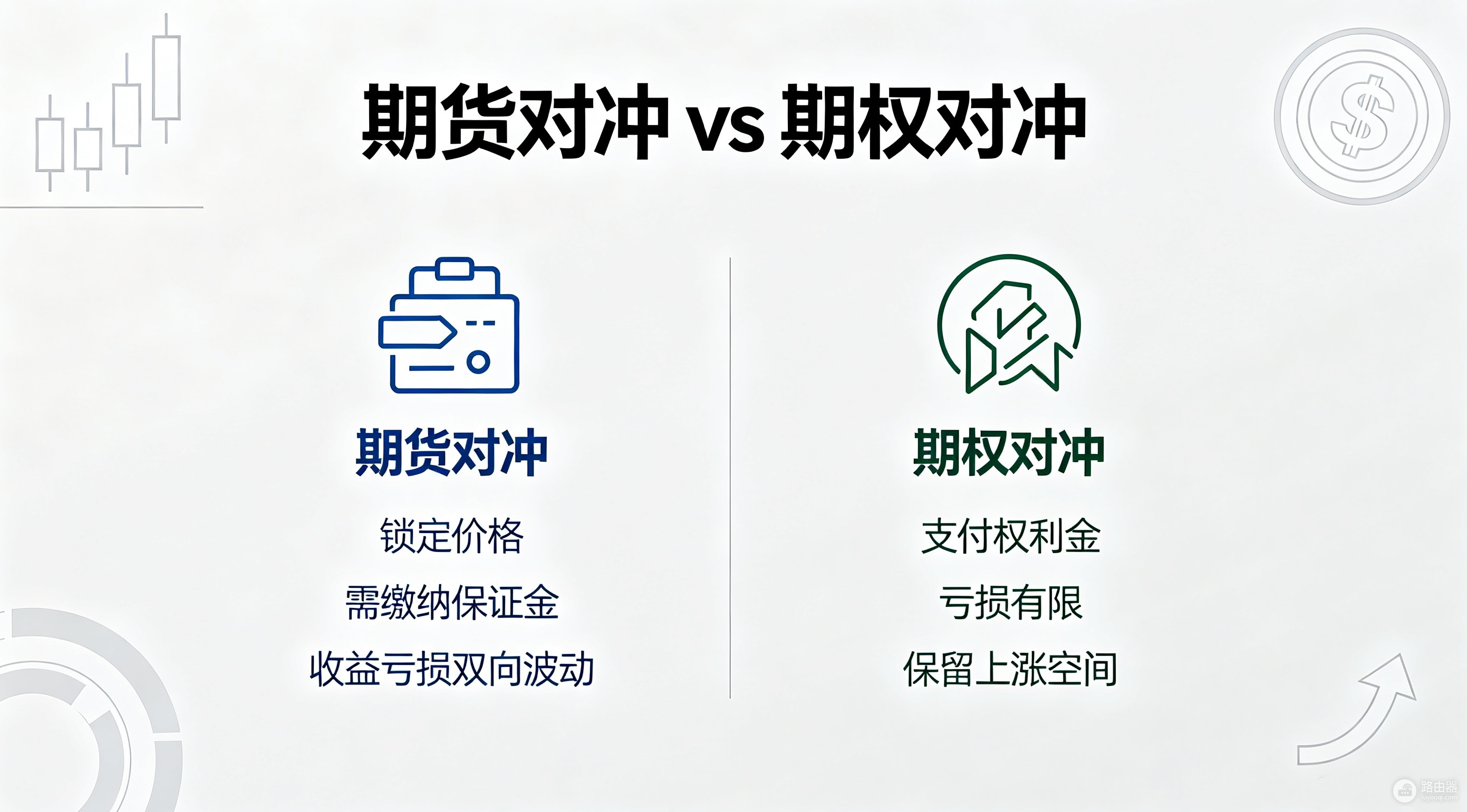 期货对冲和期权对冲有什么区别?加密市场避险指南