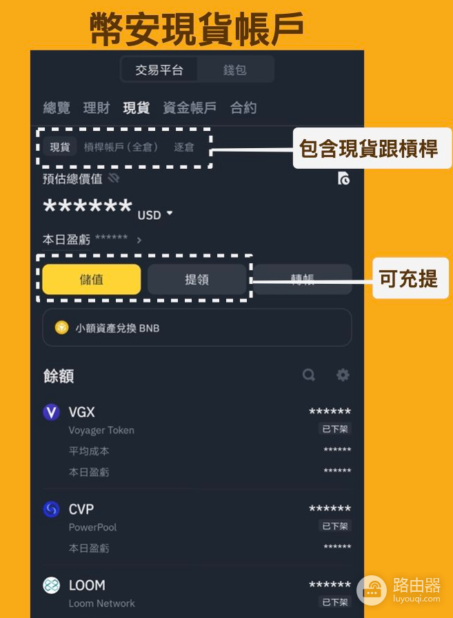 币安现货账户和资金账户有什么区别?互相之间如何转账?