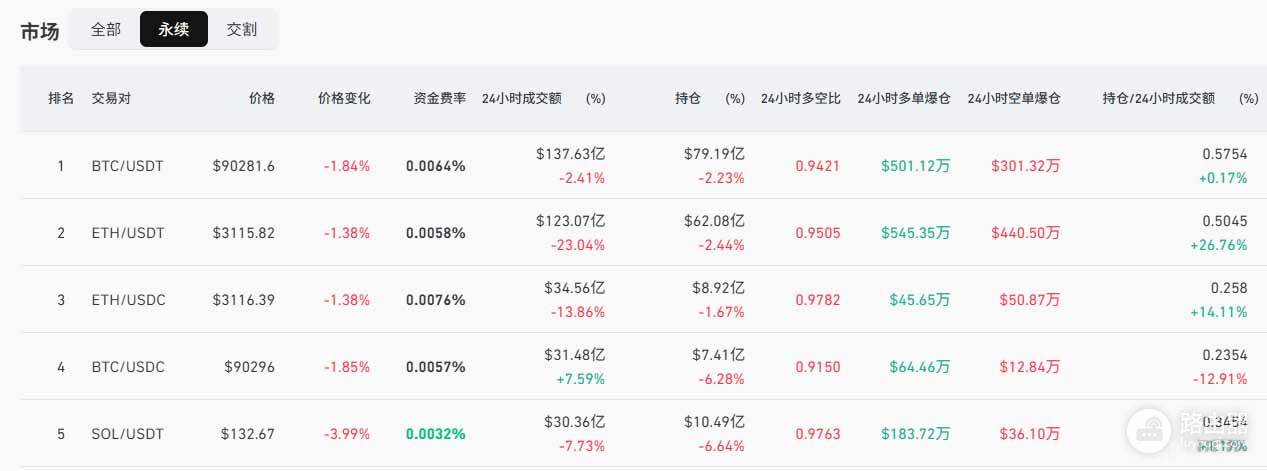 什么是永续期货合约?虚拟币永续期货合约的核心机制