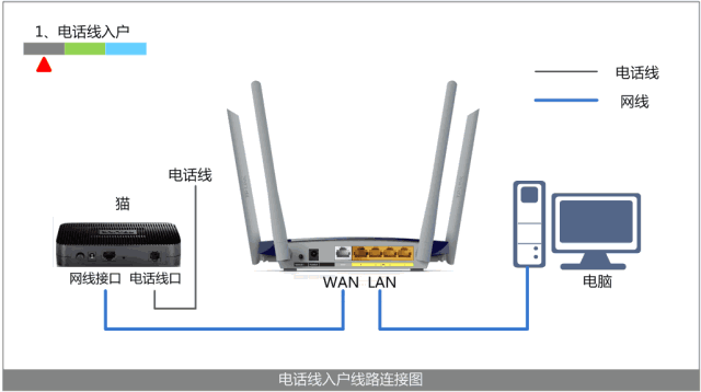 怎么设置无线路由器wifi(无线路由器怎么连接安装和设置)