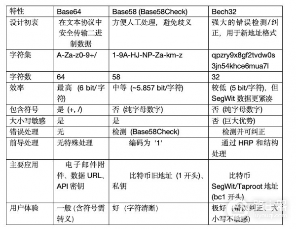 钱包地址怎么生成？UTXO模型和找零地址