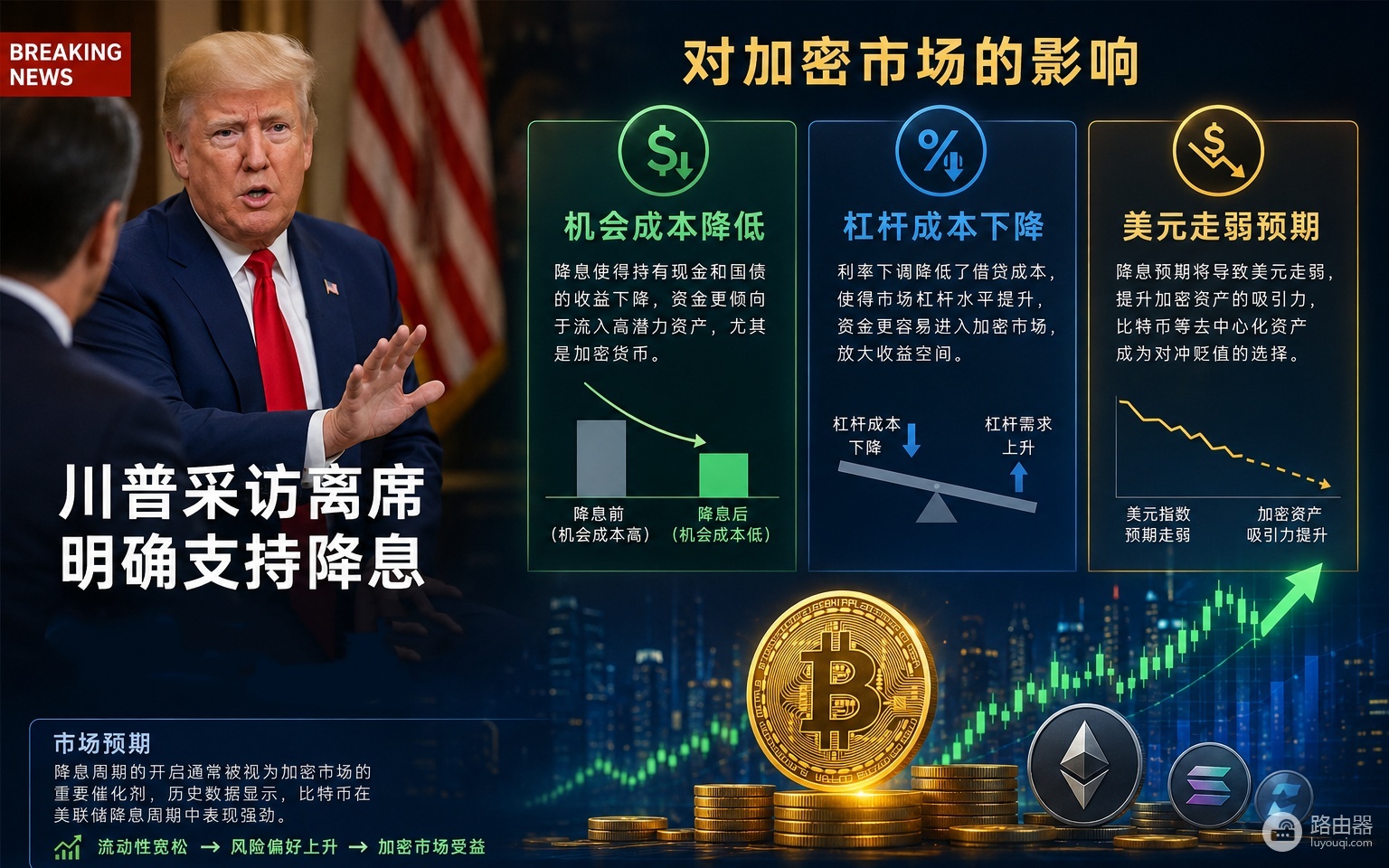 川普采访离席明确支持降息,深度解析对加密市场的影响