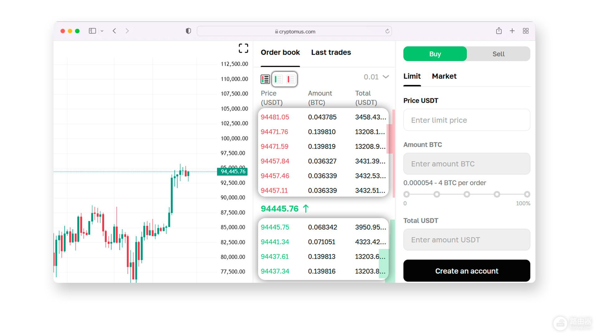 订单簿深度（DOM）怎么看懂？比K线更准的交易信号