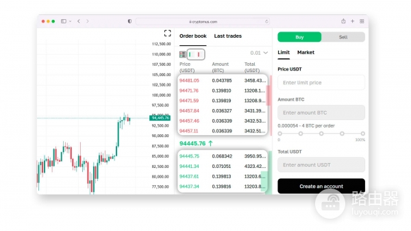 订单簿深度（DOM）怎么看懂？比K线更准的交易信号