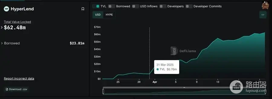 如何在HypeVM上通过挖矿赚取丰厚收益？