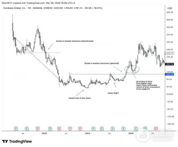 新手K线图怎么看?如何判断值不值得买