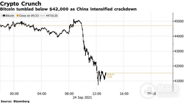 币圈十大崩盘整理，加密市场下跌的原因