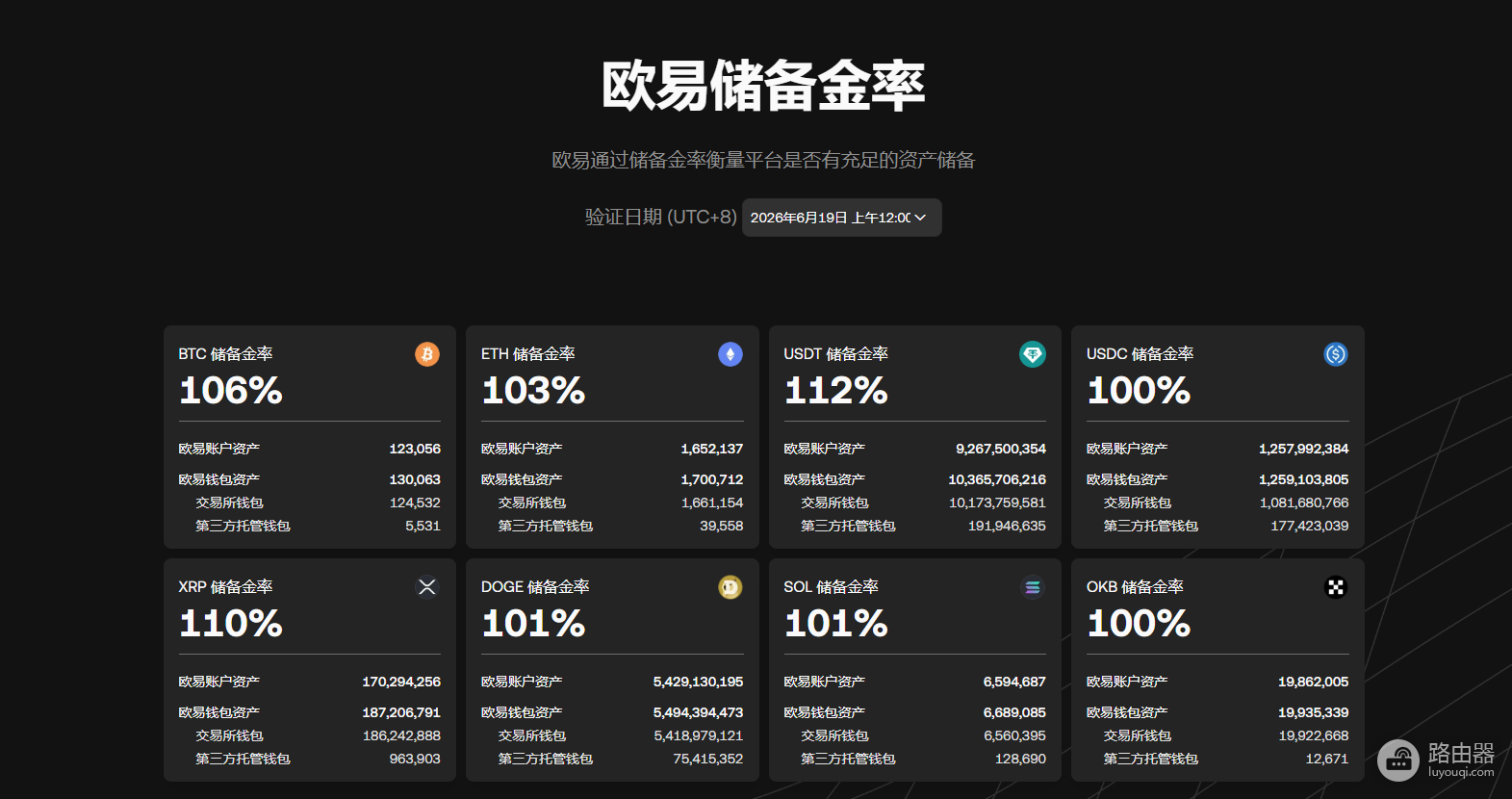 欧易储备金证明是什么？OKX储备率、钱包地址和账户证明怎么看
