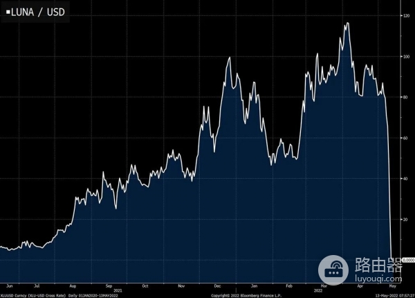 币圈十大崩盘整理，加密市场下跌的原因