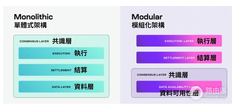 TIA币是什么币? 值得投资和购买吗?