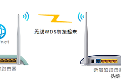 多台路由器如何串联(有个路由器多台电脑如何上网)