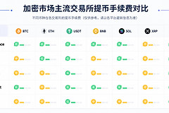 2026主流交易所提币手续费对比：Binance、OKX、Bybit谁更便宜？