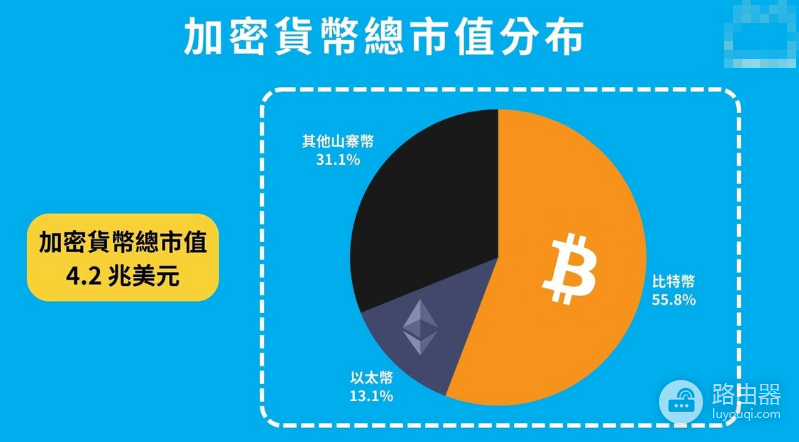 BTC.D是什么?如何通过BTC.D来分析市场趋势?