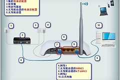 无线路由器的设置与WIFI密码更改和隐藏-如何改450m无线路由器的密码