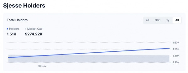 Base生态中的$JESSE是什么?迷因与社群代币如何结合